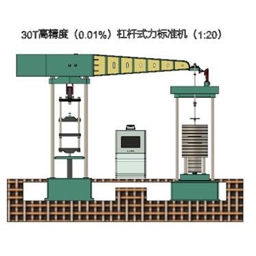 苏州LM-D型微机控制全自动杠杆式力标准机