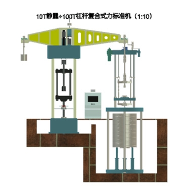苏州10T静量+100T杠杆复合式力标准机(1:10)